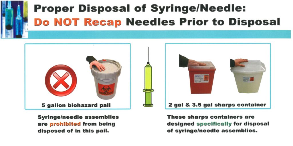 Disposing Needles and Syringes