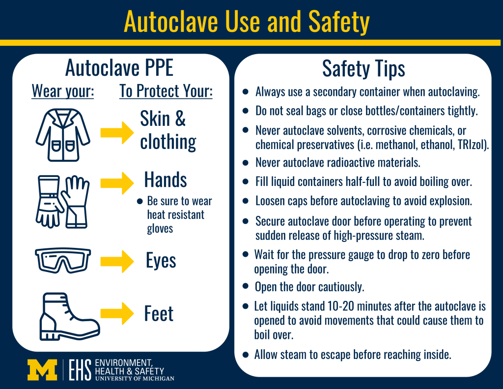 Autoclave Use and Safety