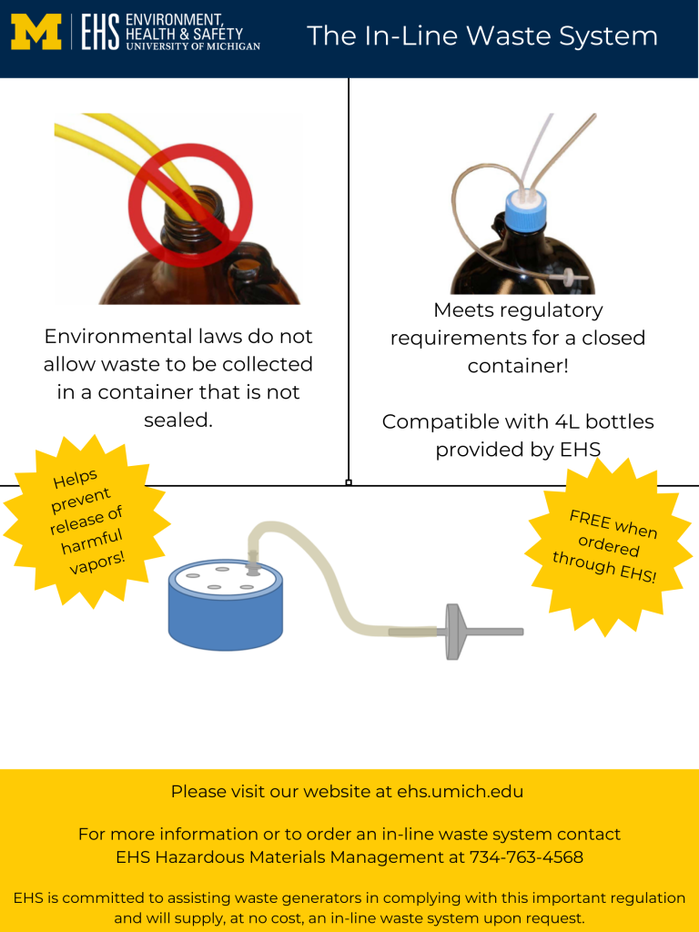 The In Line Waste System